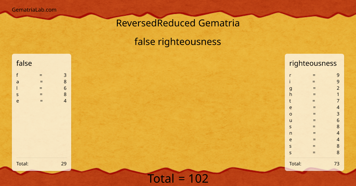 false righteousness in reversedReduced Gematria